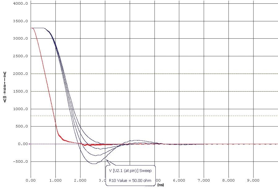 Signal Integrity prakticky: přizpůsobení spoje přenosu signálu 13